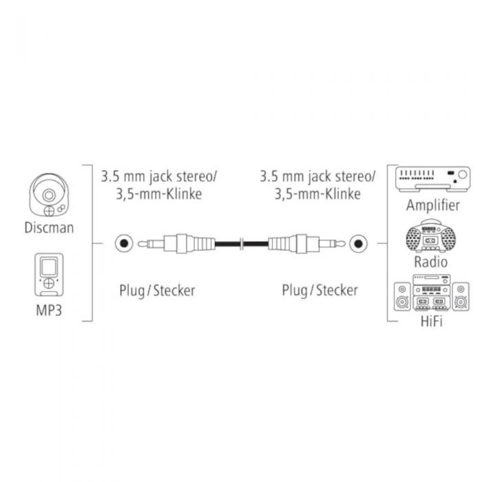 Cablu Hama 122318, 2X 3.5mm Jack plug, 1.5m