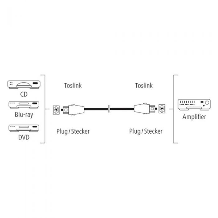 Cablu audio Hama 122257, 2X ODT Toslink plug, 3m