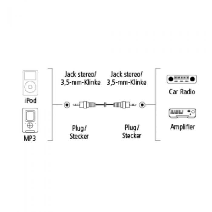Cablu audio Hama Supersoft, 2 x Jack 3.5 mm, 1 m