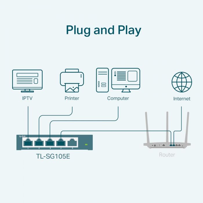 Switch TP-Link TL-SG105E, 5 porturi, Gigabit