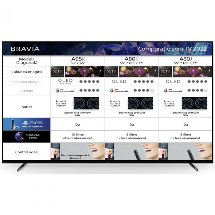 Televizor Smart OLED SONY BRAVIA XR 77A80K, Google, 4K, HDR, 100 Hz, 195 cm, Clasa E