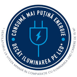 Ventilatorul Rowenta consuma mai putina energie decat un bec LED*.