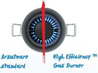 High-Efficiency™ Gas Burner FSE62134DCR