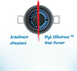 High-Efficiency Gas Burner