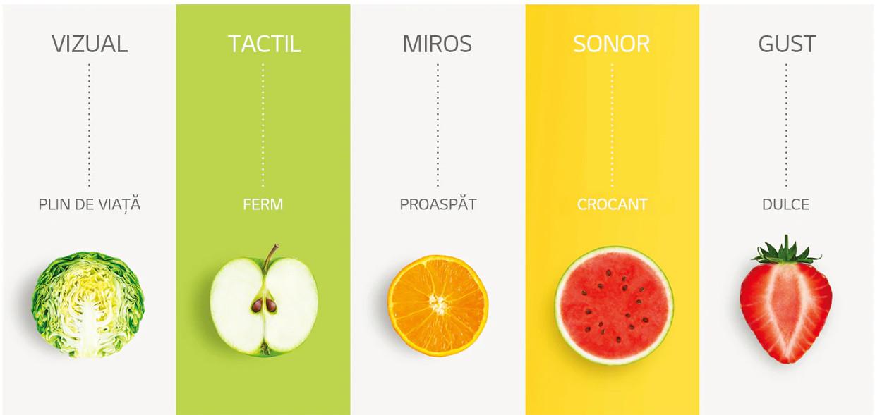 Incanta-ti simturile cu NatureFRESH™