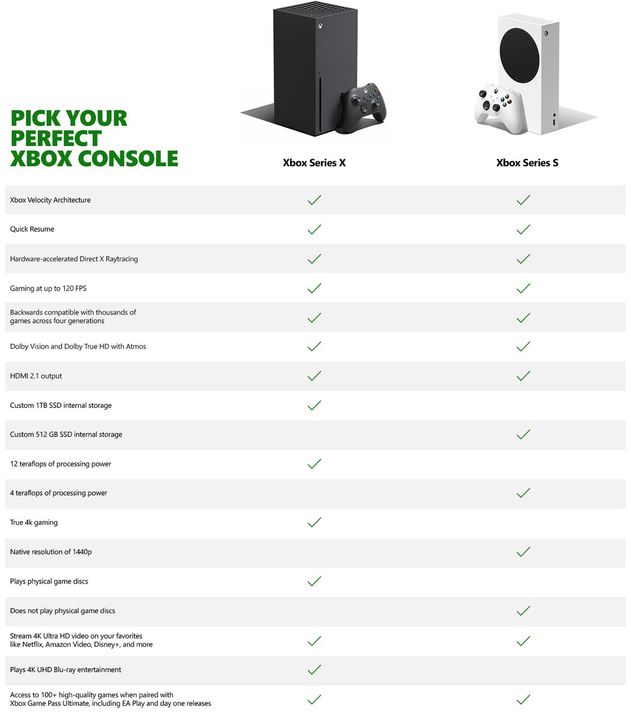 xbox series comparison