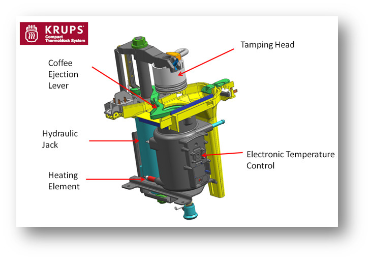 SISTEM THERMOBLOCK COMPACT