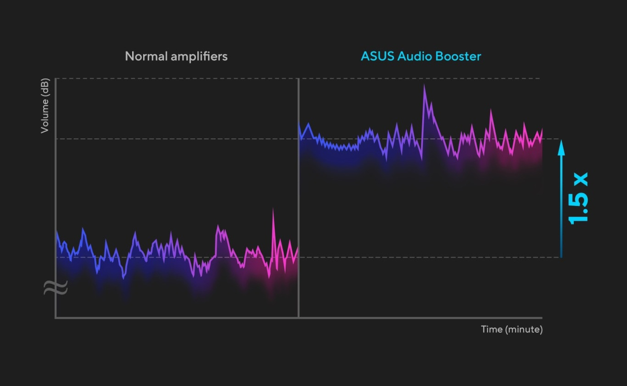 ASUS Audio Booster