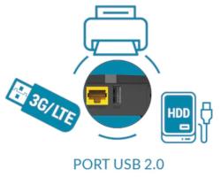 Port USB multifunctional