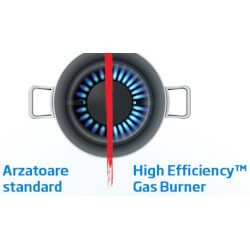 High-Efficiency™ Gas Burner