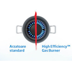 High-Efficiency Gas Burner