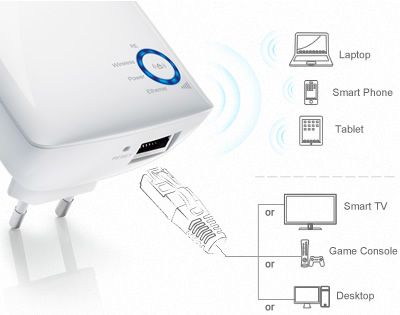 Ethernet Bridge