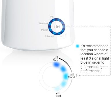 Indicator de lumina inteligent