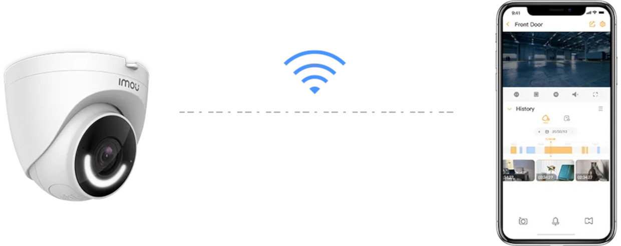 wi-fi incorporat